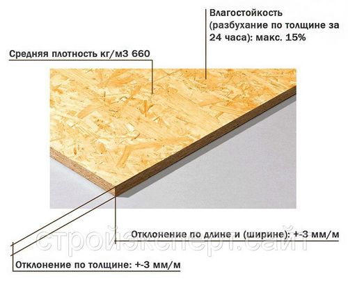 Плита ОСБ - размеры листа, виды, производители (плита, пачка) Плита ОСБ - размеры листа, виды, производители