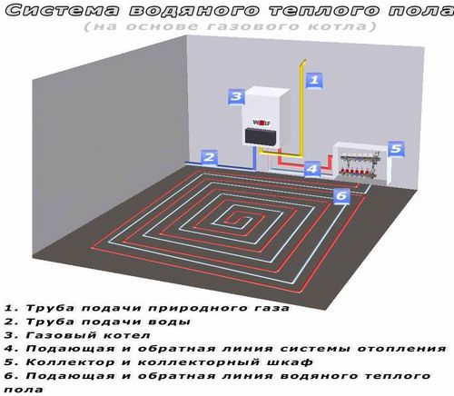 Теплый пол под плитку: укладка своими руками, какой лучше (пол, теплый) Теплый пол под плитку: укладка своими руками, какой лучше