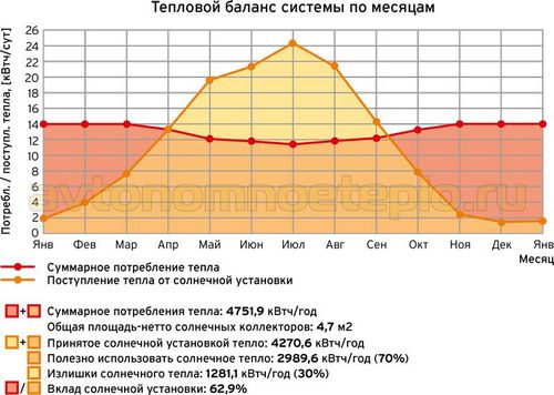 Плоские солнечные коллекторы — выбор и монтаж гелиопанелей отопления и ГВС