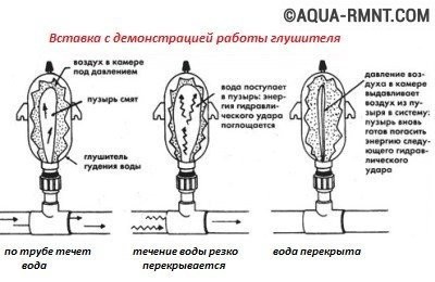Почему гудят водопроводные трубы и как с этим бороться? (труба, причина) Почему гудят водопроводные трубы и как с этим бороться?