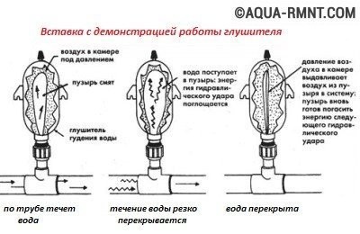 Почему гудят водопроводные трубы и как с этим бороться?