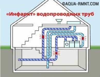 Почему гудят водопроводные трубы и как с этим бороться? (труба, причина) Почему гудят водопроводные трубы и как с этим бороться?