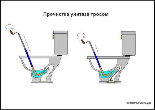 Почему плохо смывает унитаз - причины и устранение