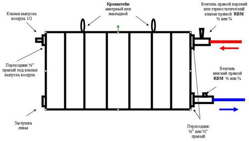 Подключение батарей отопления в частном доме своими руками: схемы, фото, видео