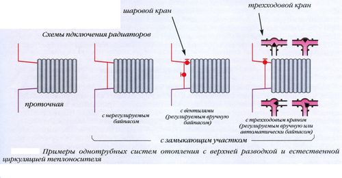 Подключение батарей отопления в частном доме своими руками: схемы, фото, видео