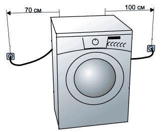 Подключение стиральной машины своими силами