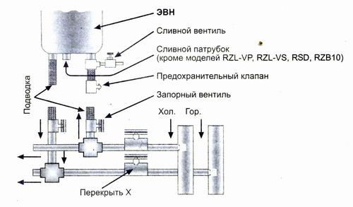 Подключение водонагревателя к электросети и водопроводу (водонагреватель, бойлер, подключение) Подключение водонагревателя к электросети и водопроводу
