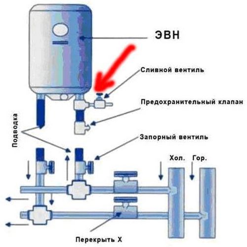Подключить теплый пол к бойлеру - обзор (бойлер, отопление, теплый) Подключить теплый пол к бойлеру - обзор