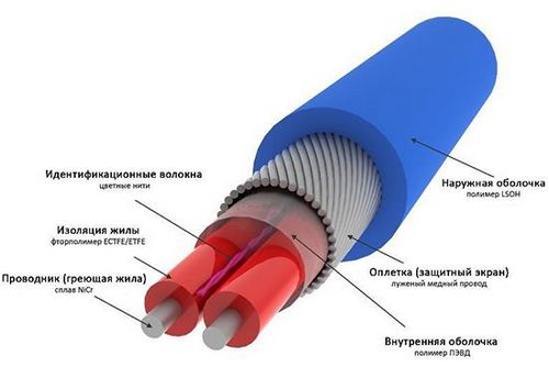 Подогрев трубы водопровода от замерзания электрическим кабелем