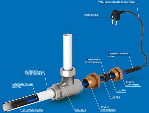 Подогрев трубы водопровода от замерзания электрическим кабелем
