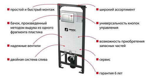 Подвесной унитаз с инсталляцией: отзывы мастеров о моделях (унитаз, подвесной, монтаж) Подвесной унитаз с инсталляцией: отзывы мастеров о моделях
