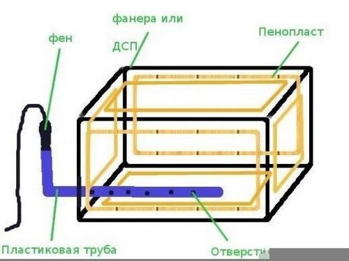 Погреб на балконе: как сделать подвал-термоящик своими руками? (ящик, внутренний, внешний) Погреб на балконе: как сделать подвал-термоящик своими руками?