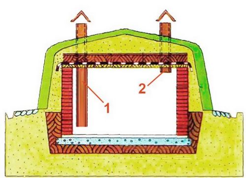 Погреб в частном доме своими руками, как построить на даче - пошаговое фото