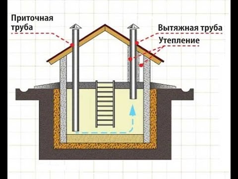 Погреб в частном доме своими руками, как построить на даче - пошаговое фото