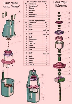 Погружной насос "Ручеек" - устройство, технические характеристики, ремонт