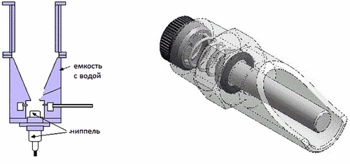 Поилки для кроликов своими руками: фото, оригинальные идеи