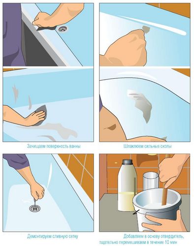 Покраска ванны эмалью: нанесение эпоксидного или акрилового покрытия