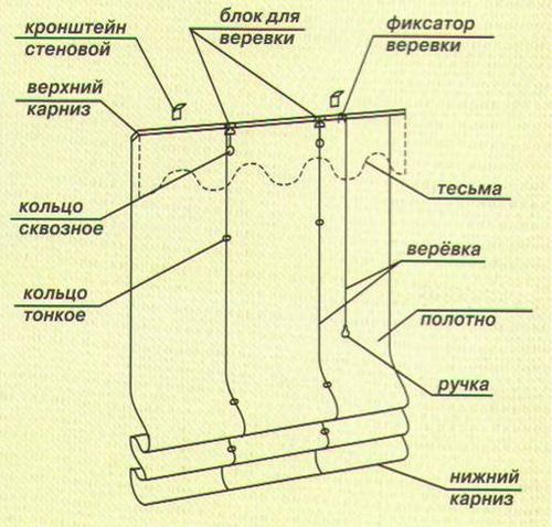 Пошив римских штор своими руками: пошаговая инструкция (штора, римский) Пошив римских штор своими руками: пошаговая инструкция