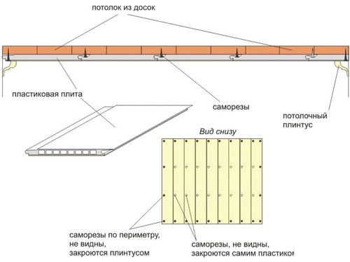 Потолок из панелей ПВХ своими руками (панель, потолок) Потолок из панелей ПВХ своими руками