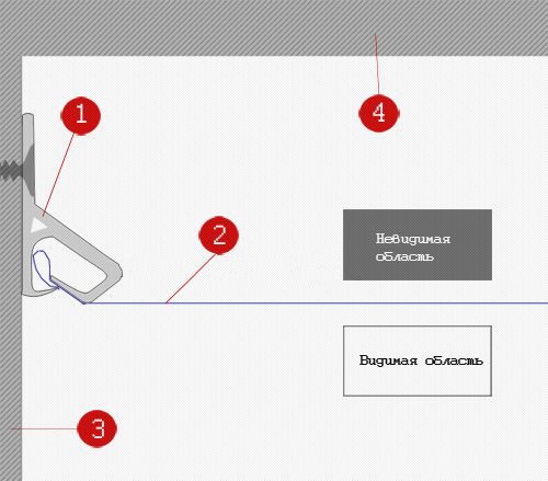 Потолок из ткани своими руками: фото, видео монтажа (потолок, тканевый, монтаж) Потолок из ткани своими руками: фото, видео монтажа