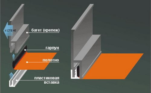 Потолок из ткани своими руками: фото, видео монтажа (потолок, тканевый, монтаж) Потолок из ткани своими руками: фото, видео монтажа