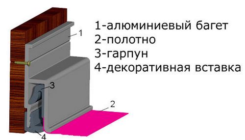 Потолок из ткани своими руками: фото, видео монтажа (потолок, тканевый, монтаж) Потолок из ткани своими руками: фото, видео монтажа