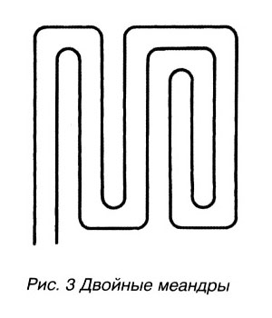 Правила укладки водяного теплого пола своими руками (пол, теплый) Правила укладки водяного теплого пола своими руками