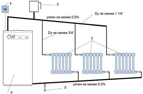 Правила установки газовых котлов в частном доме: эксплуатация оборудования