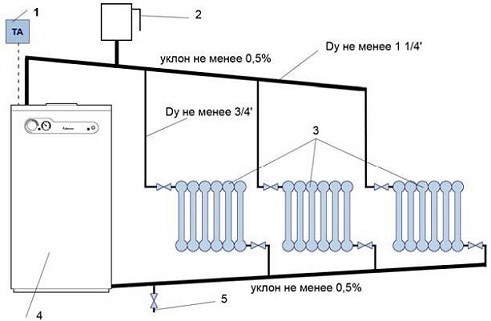 Правила установки газовых котлов в частном доме: эксплуатация оборудования (котел, газовый) Правила установки газовых котлов в частном доме: эксплуатация оборудования