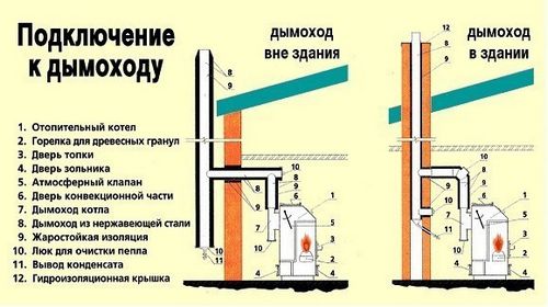 Правила установки газовых котлов в частном доме: эксплуатация оборудования