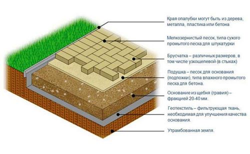 Правильная укладка бетонной тротуарной плитки на даче: технология работы по кладке, порядок и техника укладки, мощение, фото - как уложить тротуарную плитку своими руками, правила, советы | Сайт о строительстве и ремонте (плитка, slideshowgallery3) Правильная укладка бетонной тротуарной плитки на даче: технология работы по кладке, порядок и техника укладки, мощение, фото - как уложить тротуарную плитку своими руками, правила, советы | Сайт о строительстве и ремонте