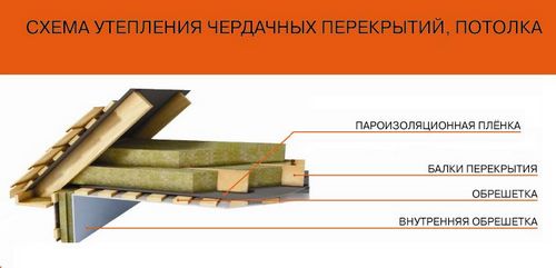 Применение пенопласта при строительстве (пенопласт, строительство, здание) Применение пенопласта при строительстве