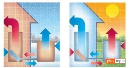 Принцип работы теплового насоса: преимущества и недостатки (насос, тепловой, тепло) Принцип работы теплового насоса: преимущества и недостатки