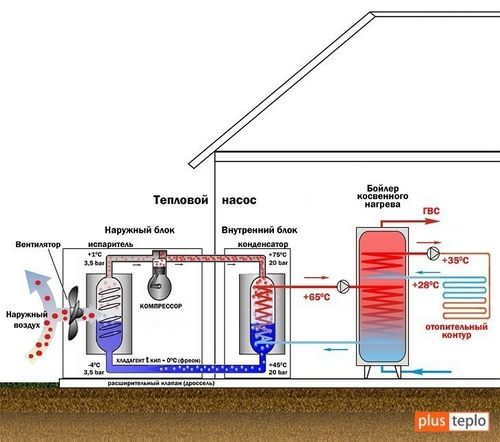 Принцип работы теплового насоса: преимущества и недостатки