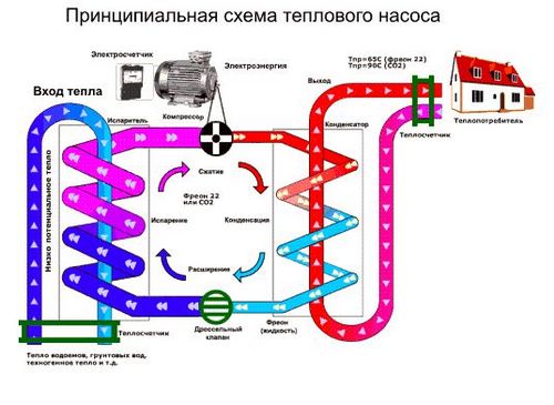 Принцип работы теплового насоса: преимущества и недостатки (насос, тепловой, тепло) Принцип работы теплового насоса: преимущества и недостатки