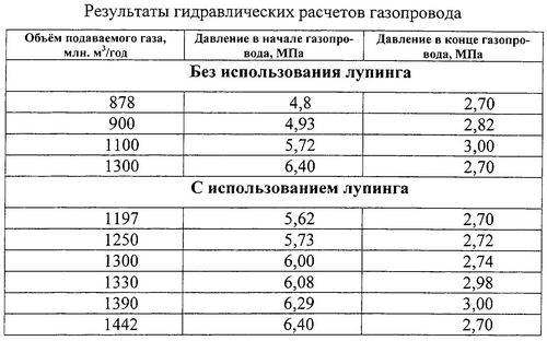 Проектирование газоснабжения частного дома - полный обзор. 