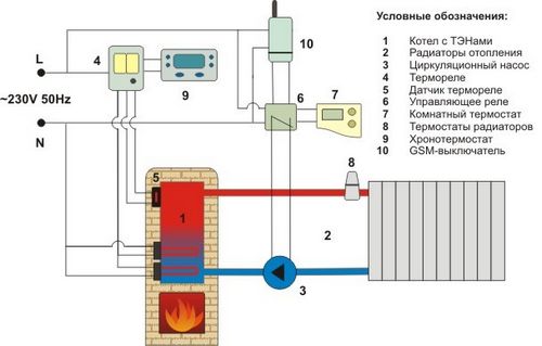 Проектирование отопления загородного дома: выполнение расчетов (дом, отопление) Проектирование отопления загородного дома: выполнение расчетов