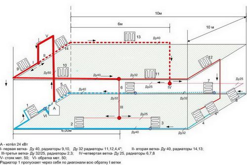 Проектирование отопления загородного дома: выполнение расчетов (дом, отопление) Проектирование отопления загородного дома: выполнение расчетов