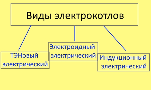 Какой электрический котел лучше устанавливать?