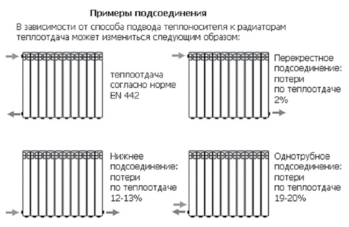 Расчет мощности радиатора отопления: формула