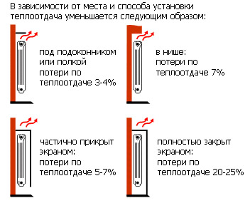 Расчет мощности радиатора отопления: формула