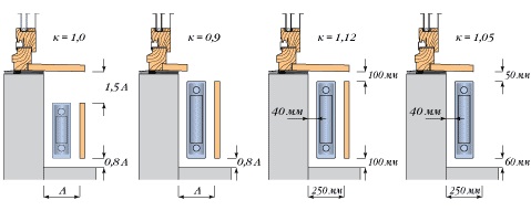 Расчет мощности радиатора отопления: формула