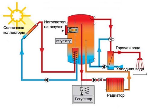 Расчет солнечных батарей для дома: методика, формулы, анализ