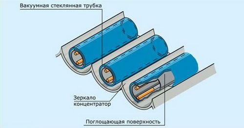 Расчет солнечных батарей для дома: методика, формулы, анализ