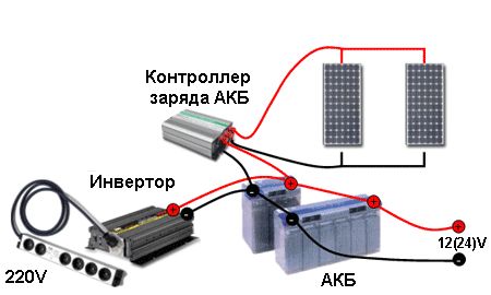 Расчет солнечных батарей для дома: методика, формулы, анализ