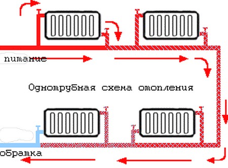 Расчет тепловой энергии на отопление помещений