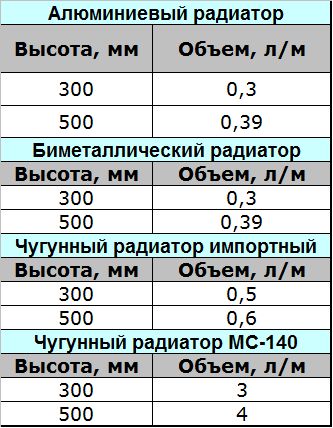 Расчет тепловой энергии на отопление помещений (расчет, отопление, коэффициент) Расчет тепловой энергии на отопление помещений