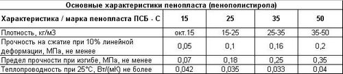 Расчет толщины пенопласта: основные принципы