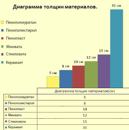 Расчет толщины пенопласта: основные принципы