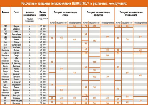 Расчет толщины пенопласта: основные принципы